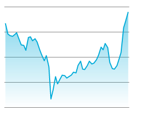 Il Sole 24 Ore: notizie di economia, finanza, borsa, fisco, cronaca  italiana ed esteri - Il Sole 24 ORE