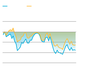 Il sole 24 on sale ore indice mib