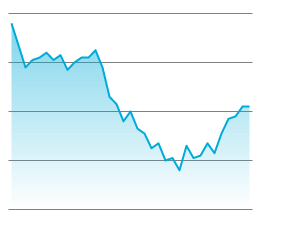 Il Sole 24 Ore: notizie di economia, finanza, borsa, fisco, cronaca  italiana ed esteri - Il Sole 24 ORE